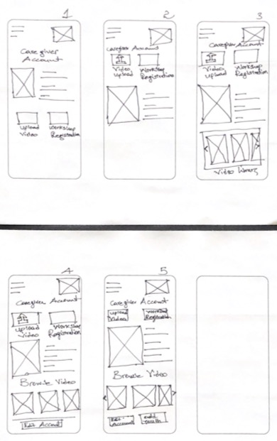 Paper Wireframes - User Flow